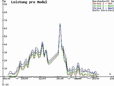 Grafik 2020-10-09