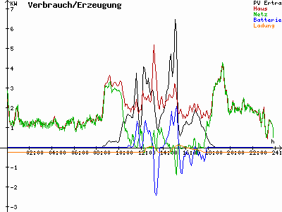 Grafik 2020-10-12