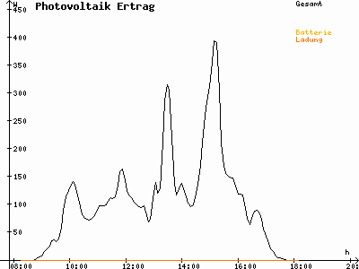 Grafik 2020-10-16