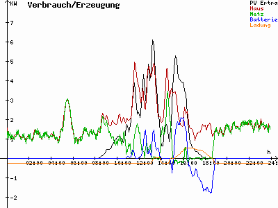 Grafik 2020-10-21