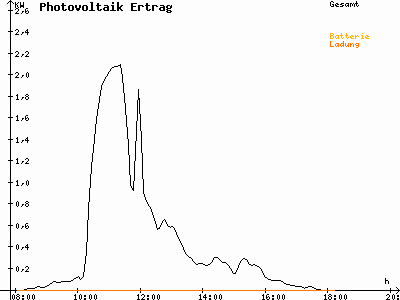 Grafik 2020-10-24