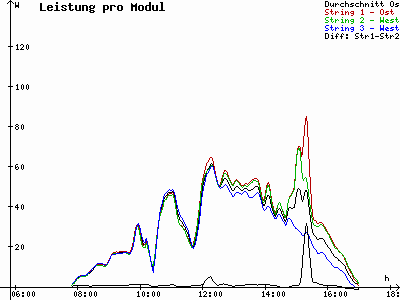 Grafik 2020-10-26