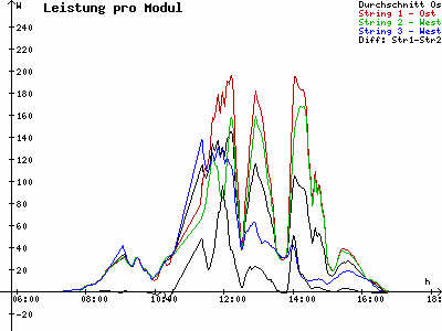 Grafik 2020-10-28