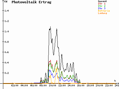 Grafik 2020-11-01