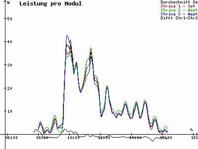 Grafik 2020-11-01