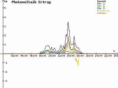 Grafik 2020-11-02