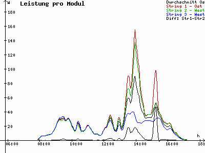 Grafik 2020-11-02