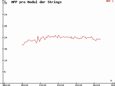 Grafik 2020-11-03