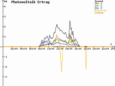 Grafik 2020-11-03