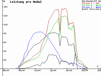 Grafik 2020-11-07