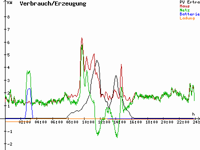 Grafik 2020-11-08