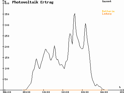 Grafik 2020-11-11