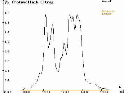 Grafik 2020-11-14