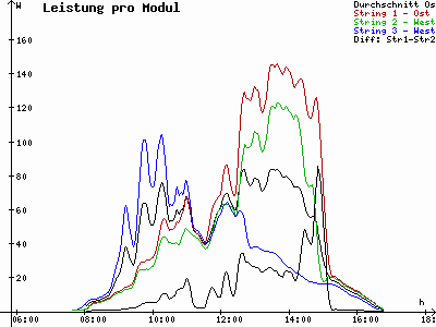 Grafik 2020-11-14