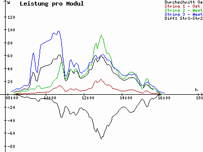 Grafik 2020-11-16