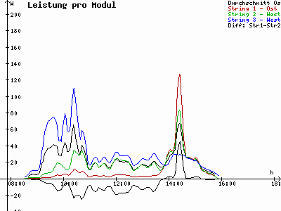 Grafik 2020-11-19