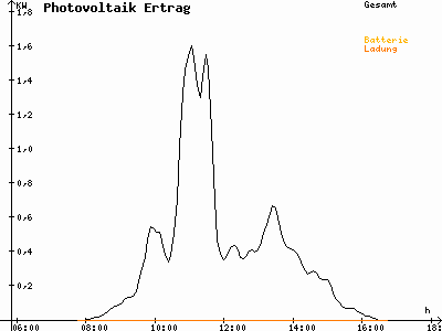 Grafik 2020-11-21