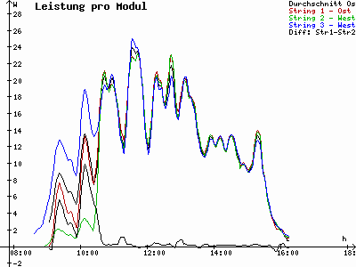 Grafik 2020-11-22