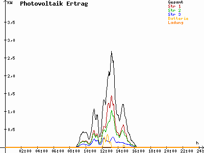 Grafik 2020-11-23