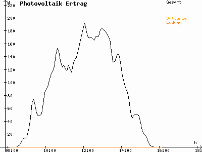 Grafik 2020-11-24