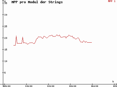 Grafik 2020-11-28