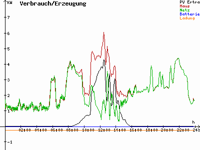 Grafik 2020-11-30