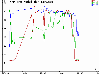 Grafik 2020-11-30