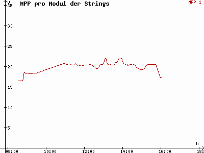 Grafik 2020-11-30