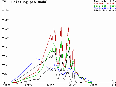 Grafik 2020-11-30