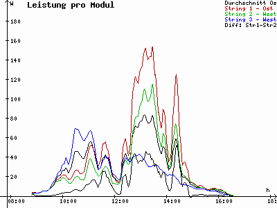 Grafik 2020-12-05
