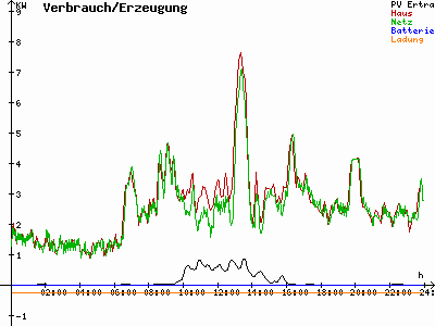 Grafik 2020-12-15