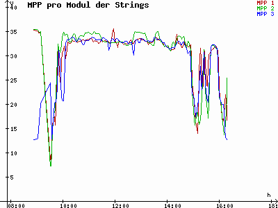 Grafik 2020-12-15