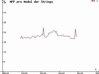 Grafik 2020-12-15