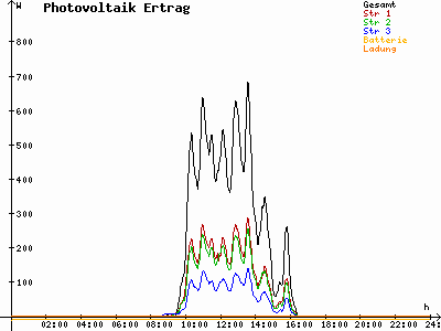 Grafik 2020-12-15