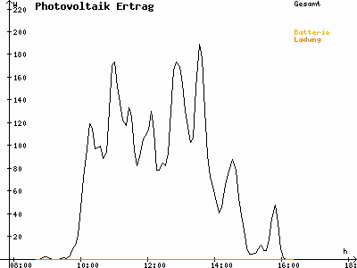 Grafik 2020-12-15