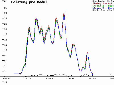 Grafik 2020-12-15