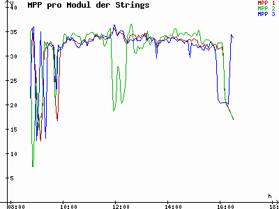 Grafik 2020-12-17