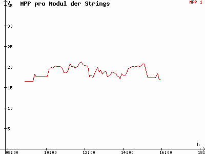 Grafik 2020-12-17