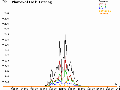 Grafik 2020-12-17