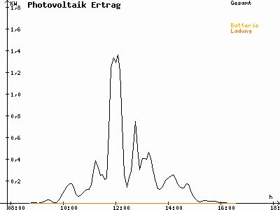 Grafik 2020-12-17