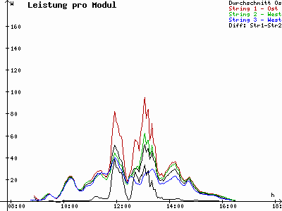 Grafik 2020-12-17