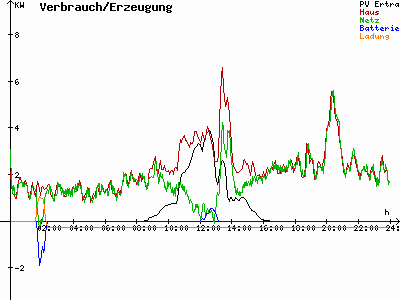 Grafik 2020-12-19