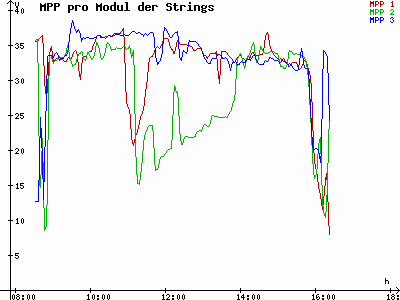 Grafik 2020-12-19
