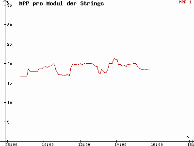 Grafik 2020-12-19