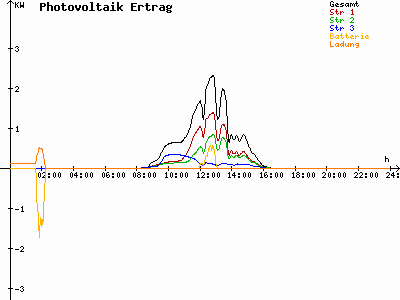 Grafik 2020-12-19