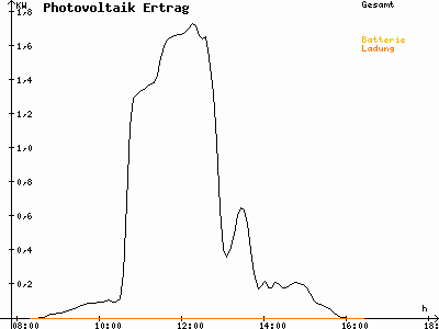 Grafik 2020-12-19