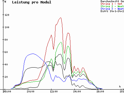 Grafik 2020-12-19