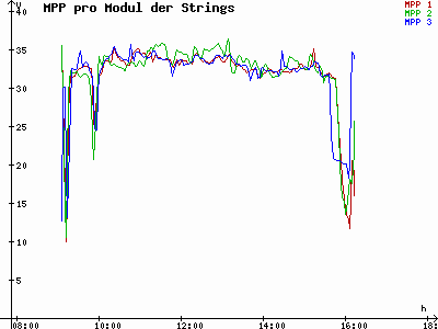 Grafik 2020-12-24