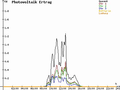 Grafik 2020-12-24