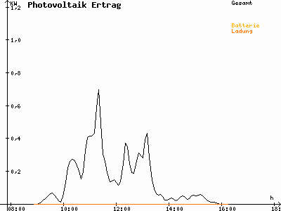 Grafik 2020-12-24